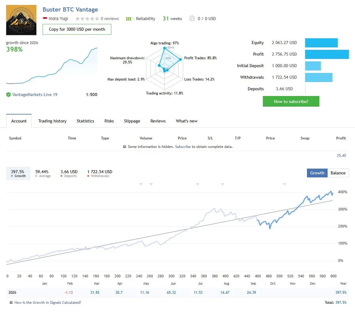 Buster BTC Vantage public MQL5 account snapshot and growth chart