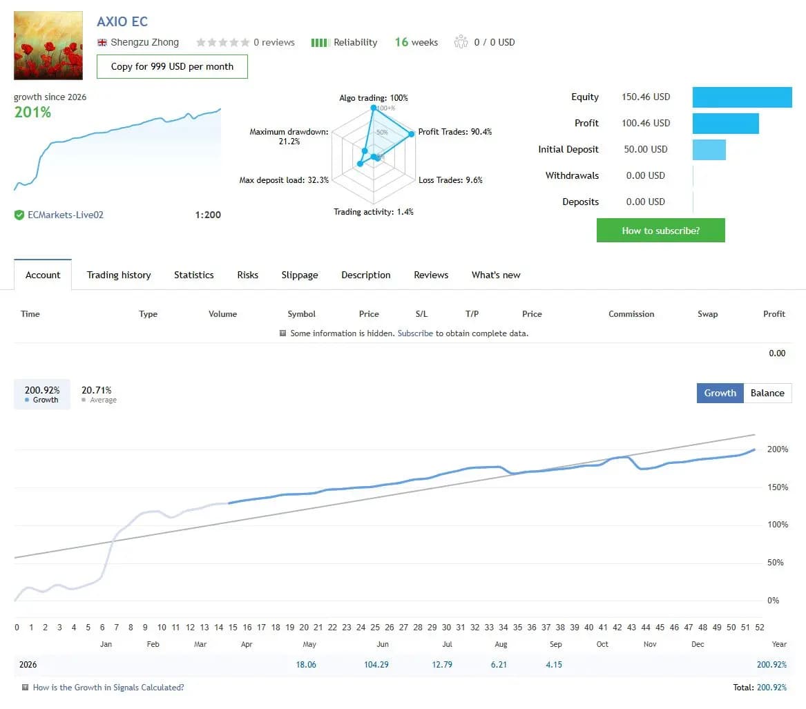 AXIO EC public MQL5 account snapshot and growth chart