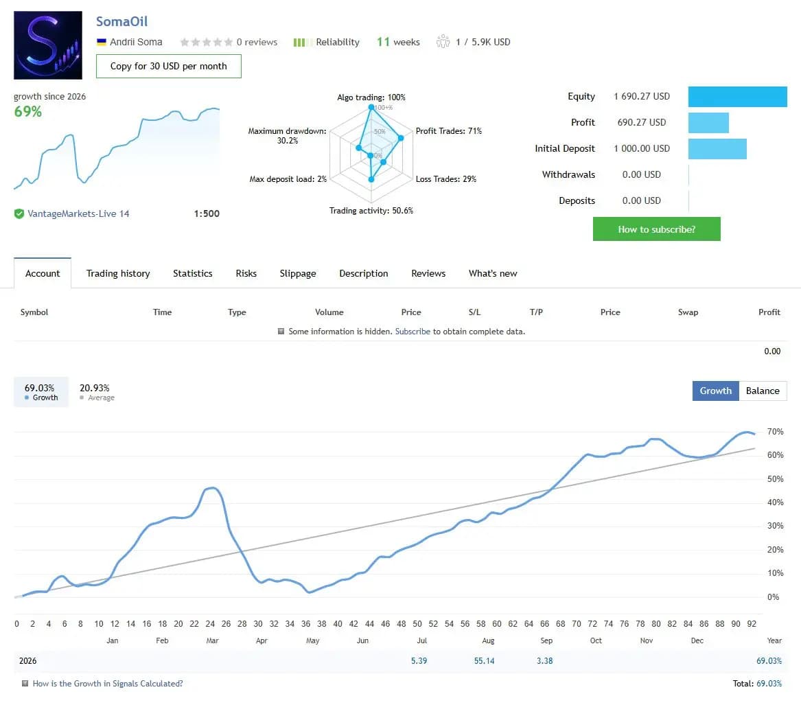 SomaOil public MQL5 account snapshot and growth chart