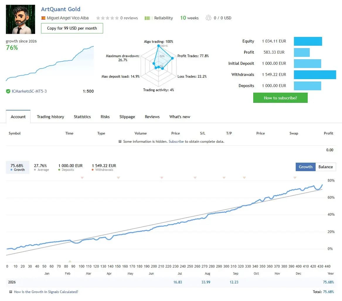 ArtQuant Gold public MQL5 account snapshot and growth chart