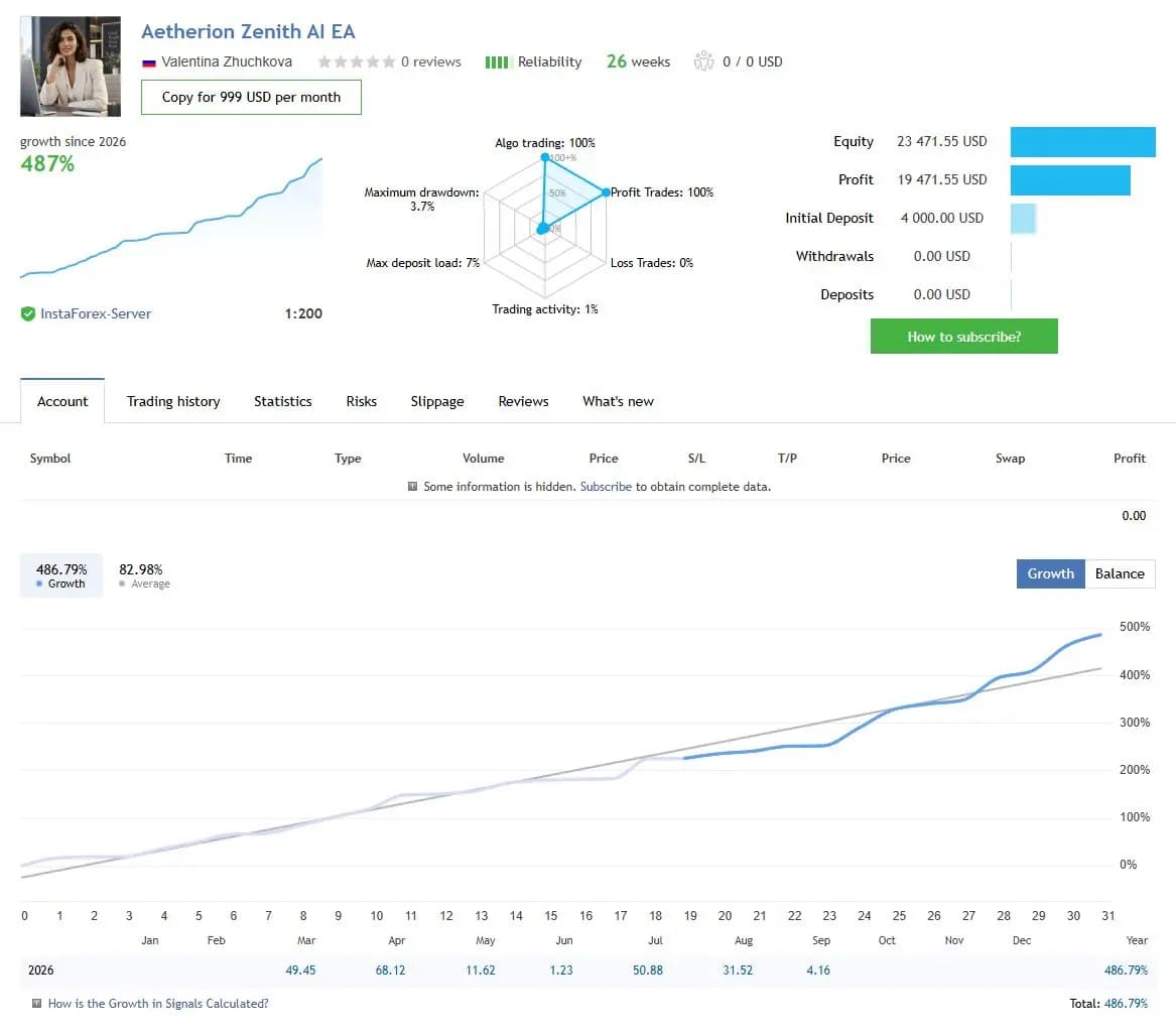 Aetherion Zenith AI EA public MQL5 account snapshot and growth chart