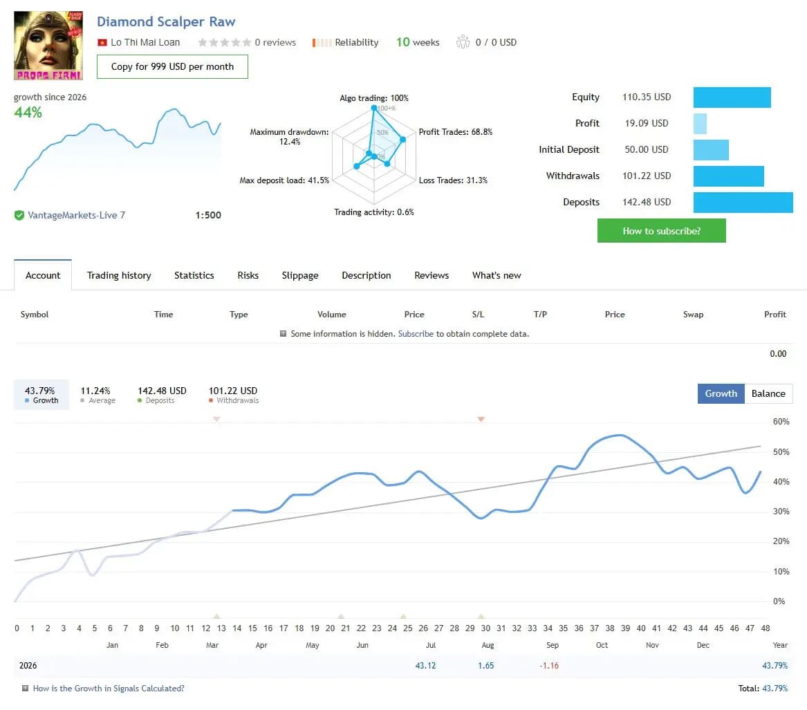 Diamond Scalper Raw public MQL5 account snapshot and growth chart