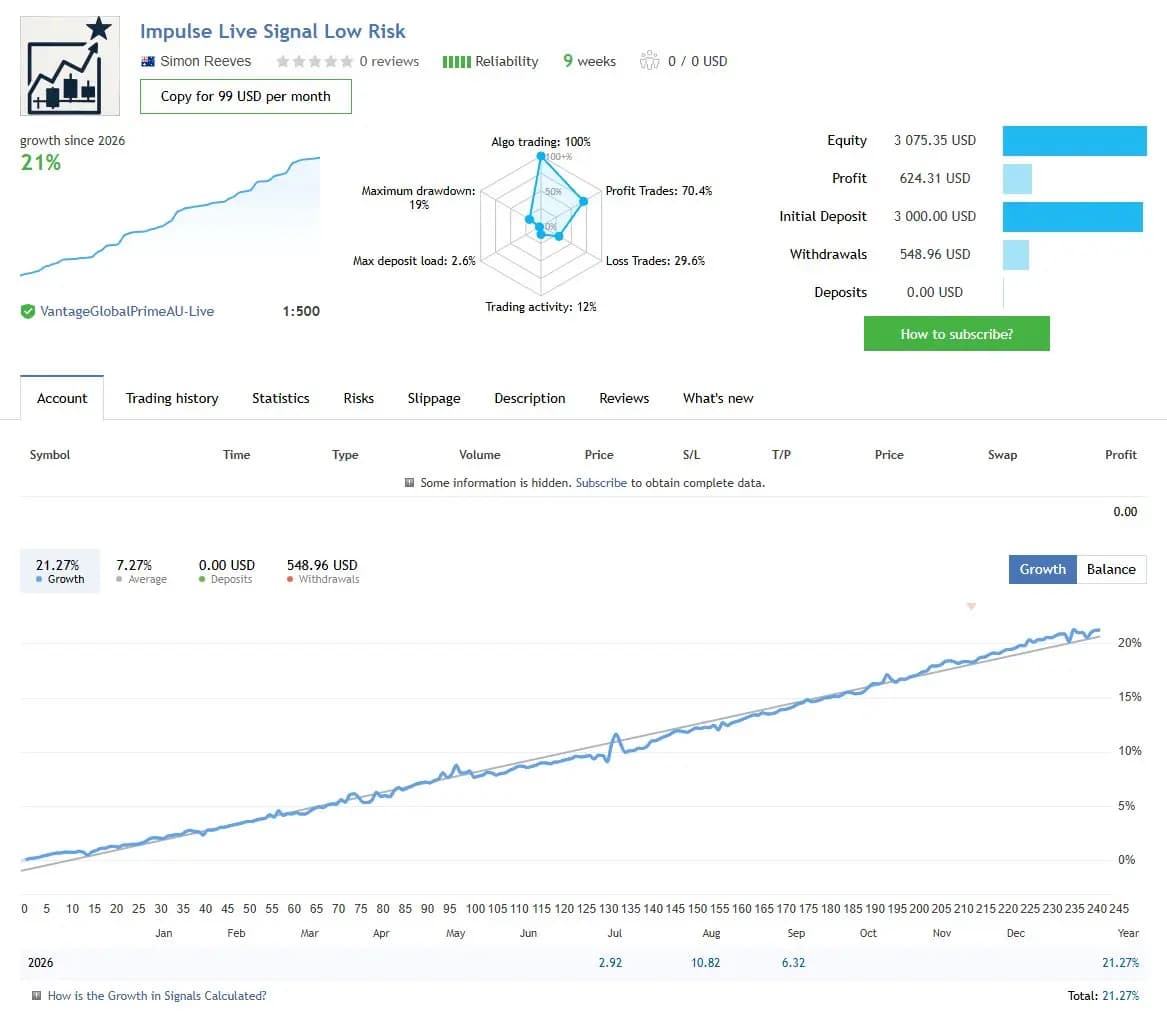 Impulse Live Signal Low Risk public MQL5 account snapshot and growth chart