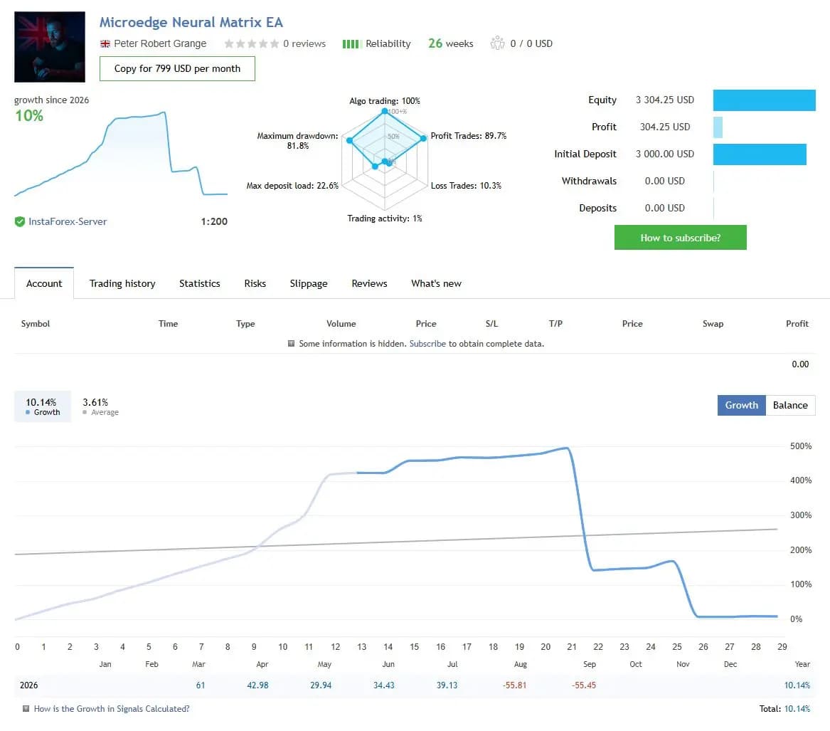 Microedge Neural Matrix EA public MQL5 account snapshot and growth chart