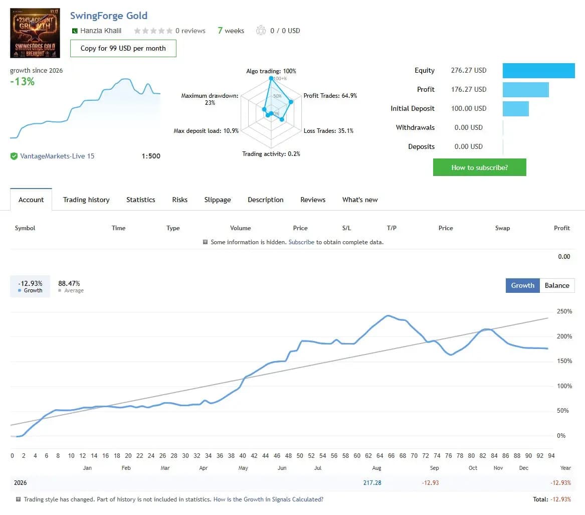 SwingForge Gold public MQL5 account snapshot and growth chart