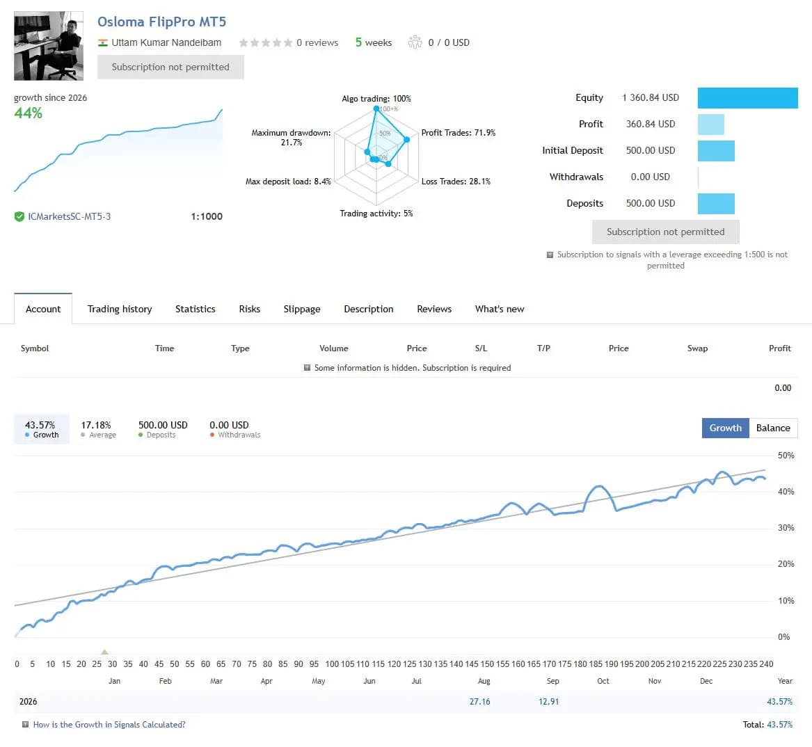 Osloma FlipPro MT5 public MQL5 account snapshot and growth chart