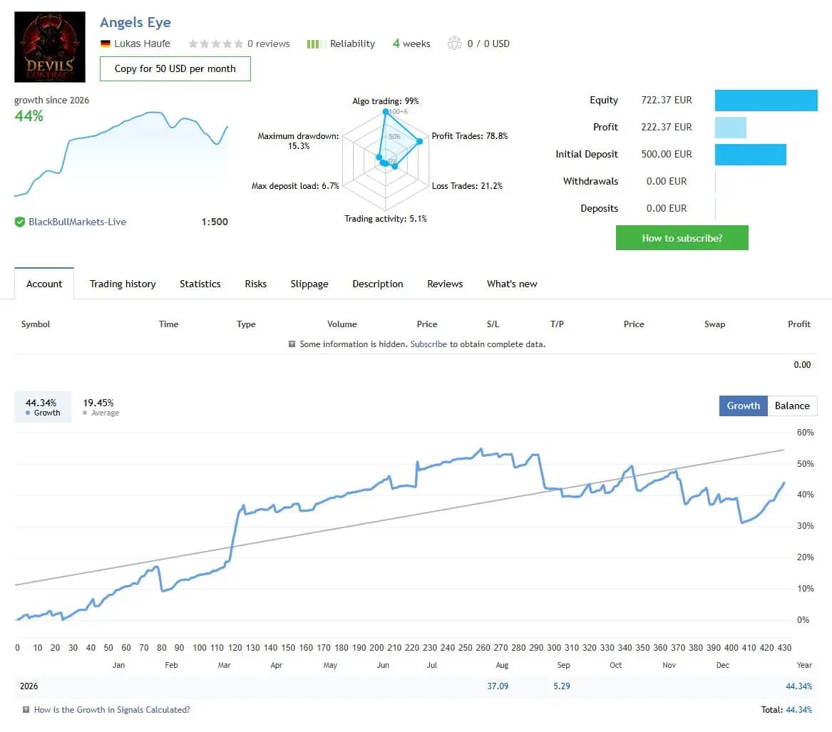 Angels Eye public MQL5 account snapshot and growth chart