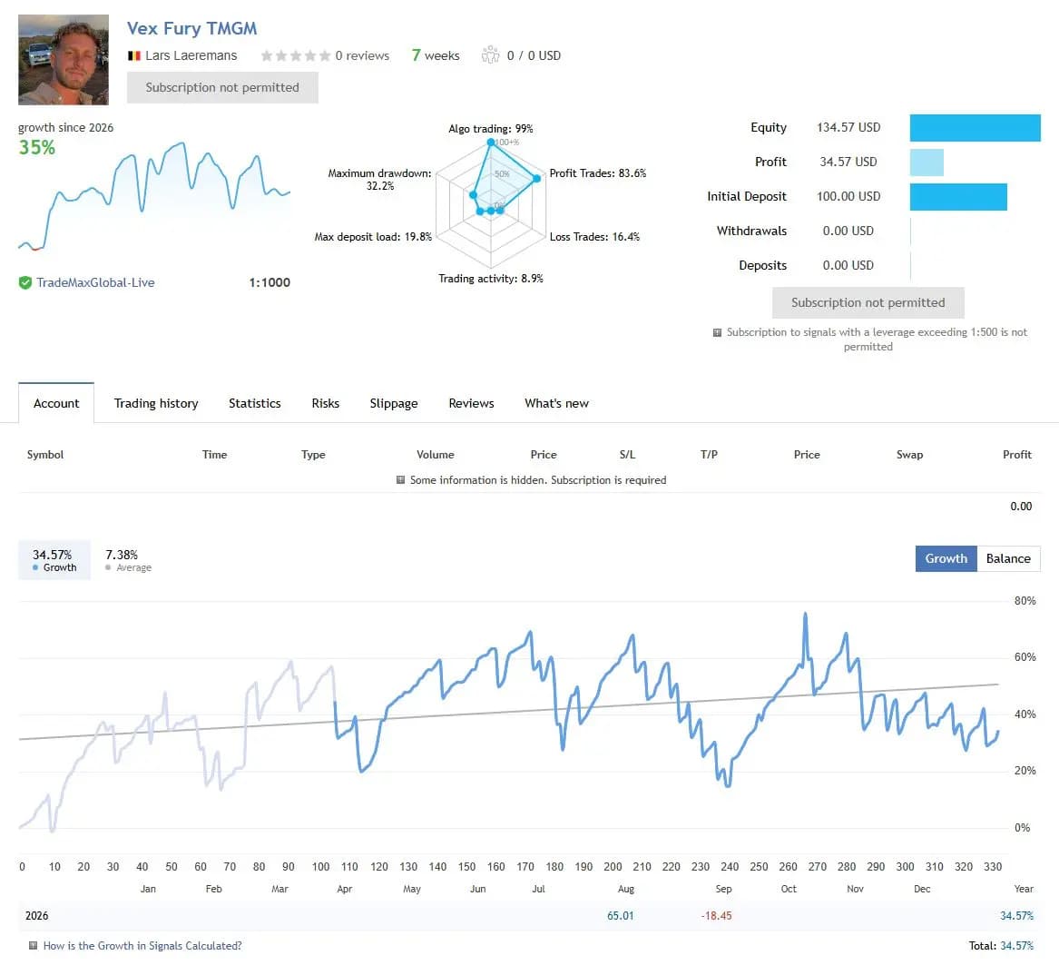 Vex Fury TMGM public MQL5 account snapshot and growth chart
