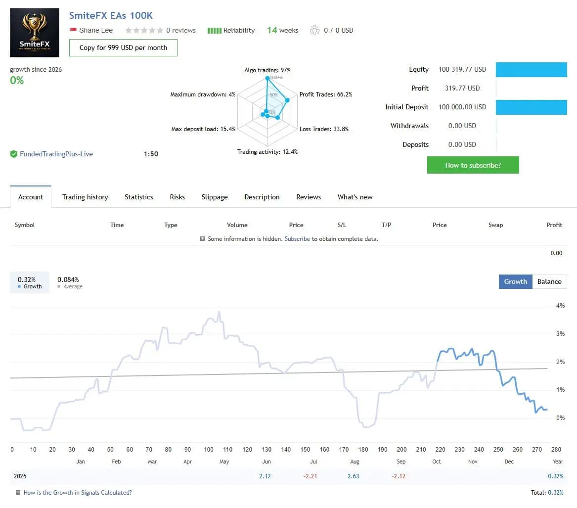 SmiteFX EAs 100K public MQL5 account snapshot and growth chart