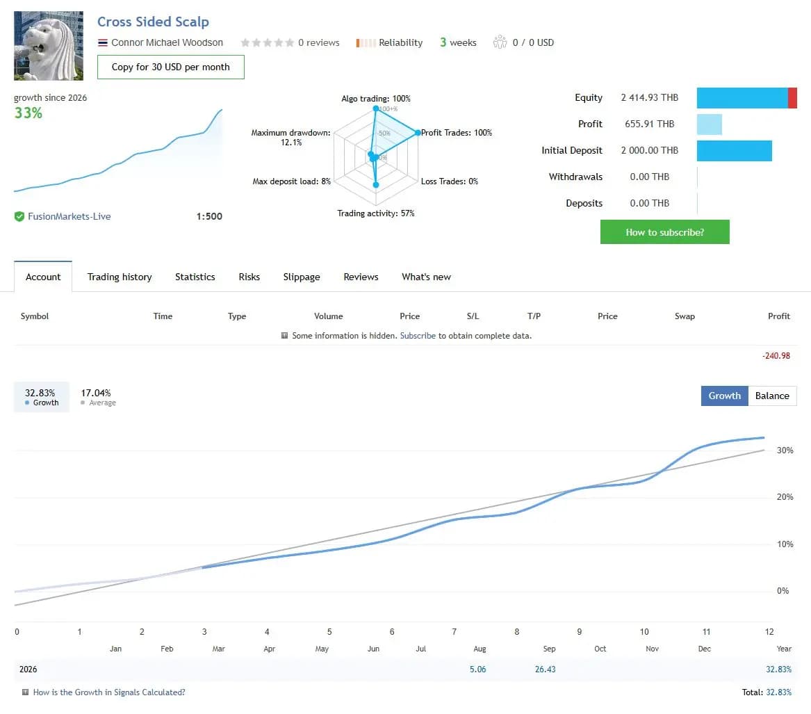 Cross Sided Scalp public MQL5 account snapshot and growth chart
