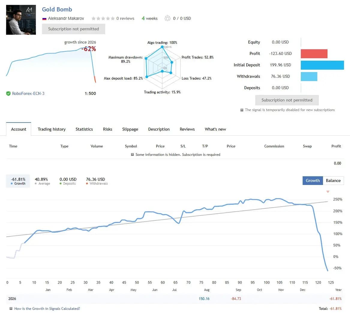 Gold Bomb public MQL5 account snapshot and growth chart