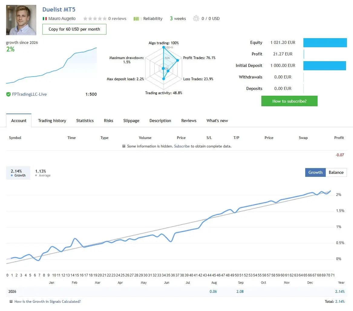 Duelist MT5 public MQL5 account snapshot and growth chart