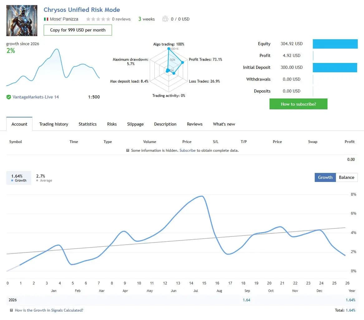 Chrysos Unified Risk Mode public MQL5 account snapshot and growth chart