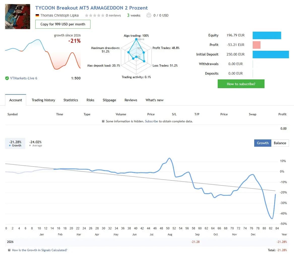 TYCOON Breakout MT5 ARMAGEDDON 2 Prozent public MQL5 account snapshot and growth chart
