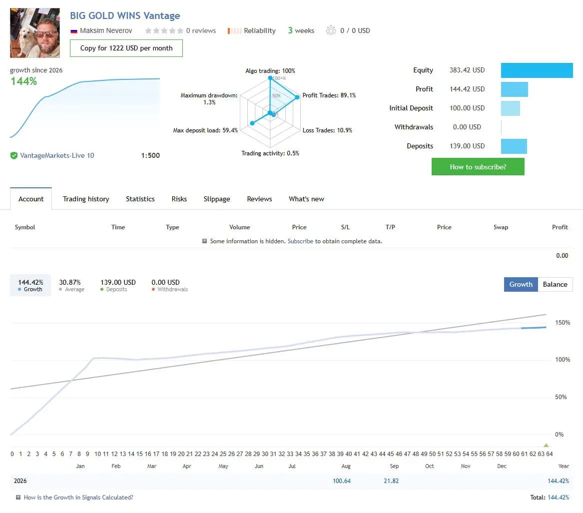 BIG GOLD WINS Vantage public MQL5 account snapshot and growth chart