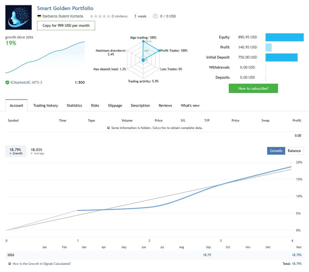 Smart Golden Portfolio public MQL5 account snapshot and growth chart