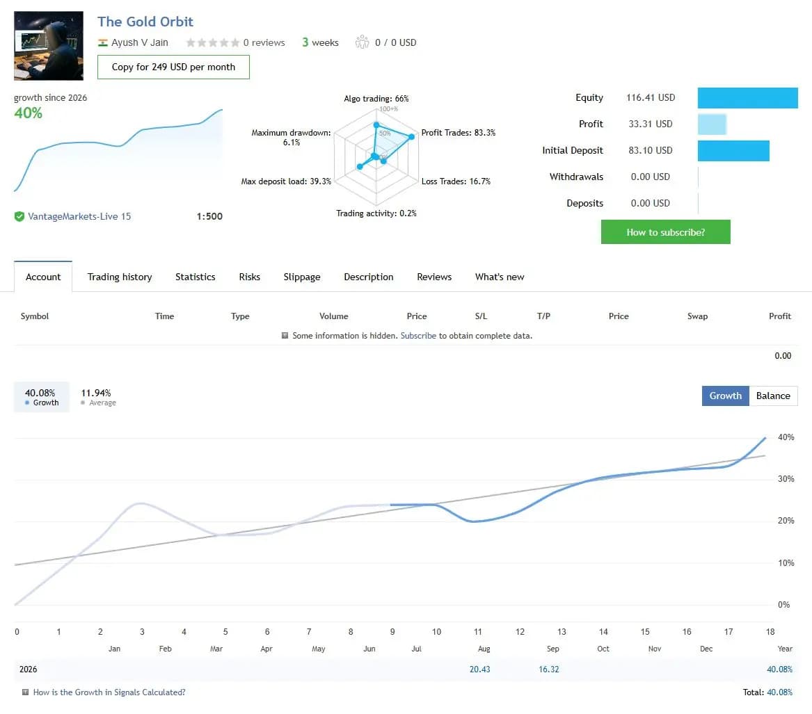 The Gold Orbit public MQL5 account snapshot and growth chart