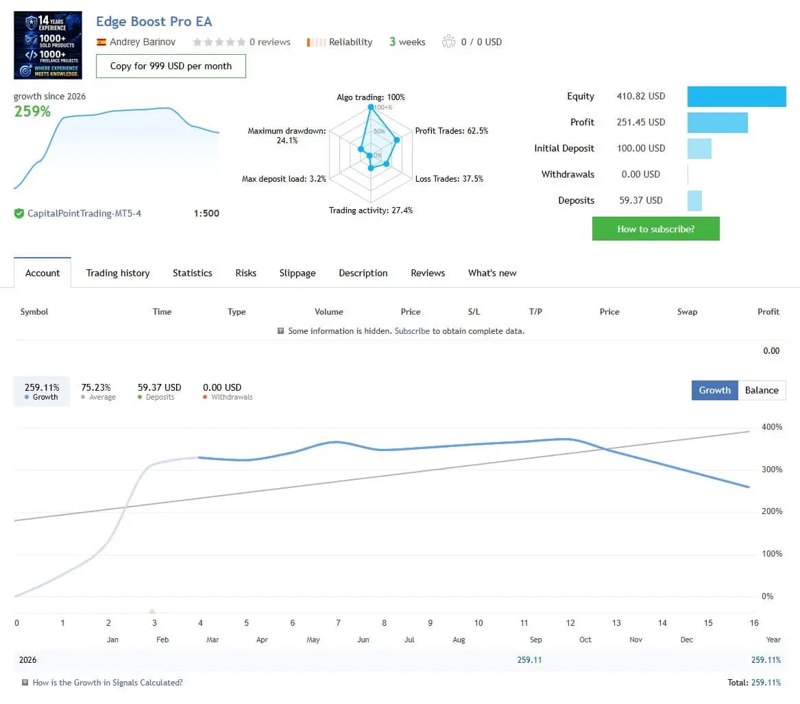 Edge Boost Pro EA public MQL5 account snapshot and growth chart