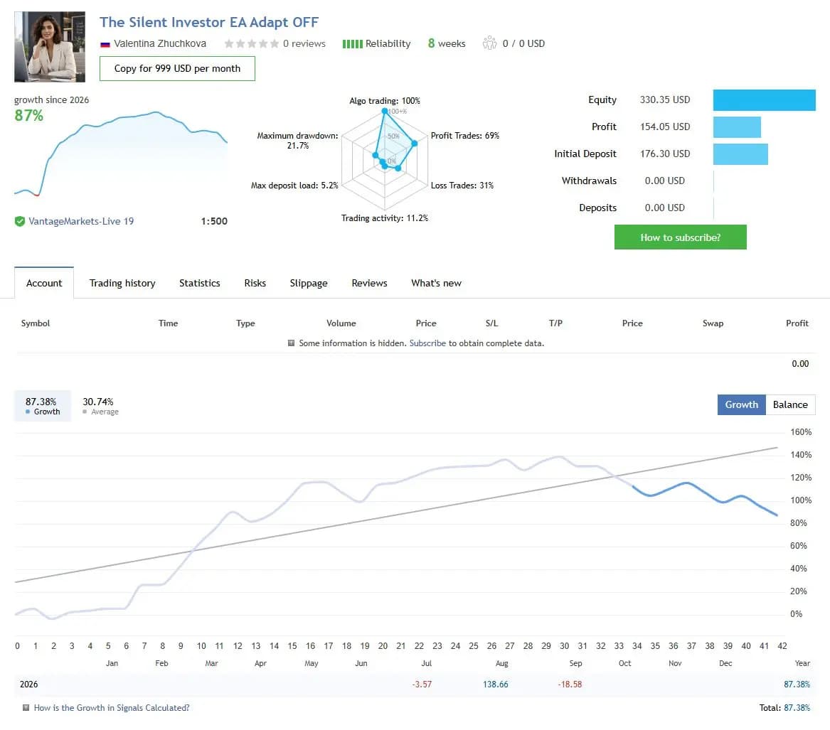 The Silent Investor EA Adapt OFF public MQL5 account snapshot and growth chart