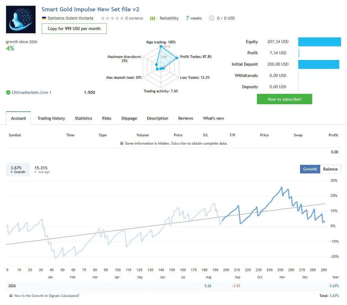 Smart Gold Impulse New Set file v2 public MQL5 account snapshot and growth chart