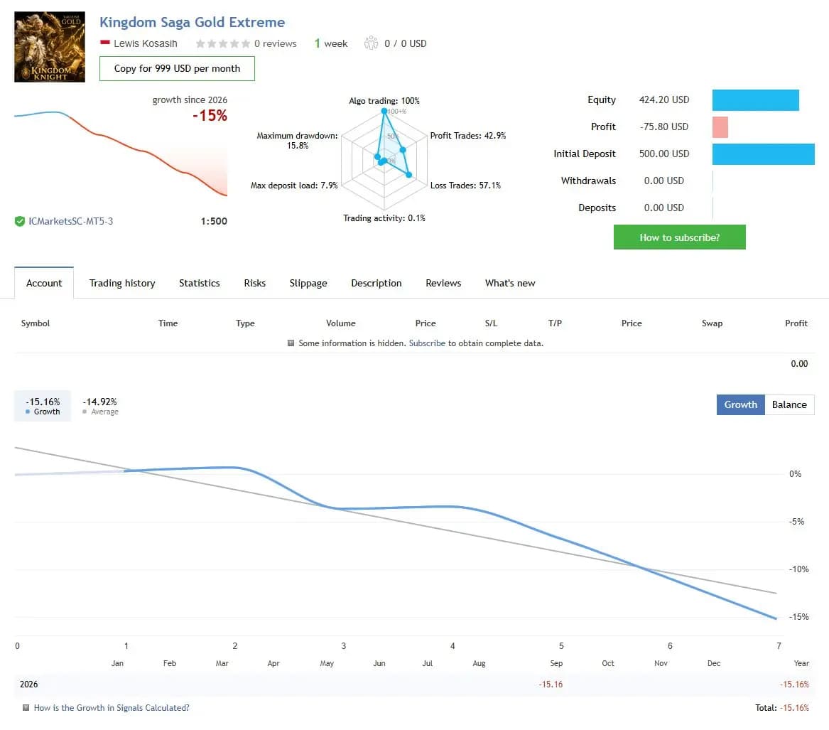Kingdom Saga Gold Extreme public MQL5 account snapshot and growth chart