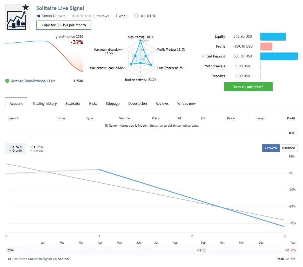 Solitaire Live Signal public MQL5 account snapshot and growth chart
