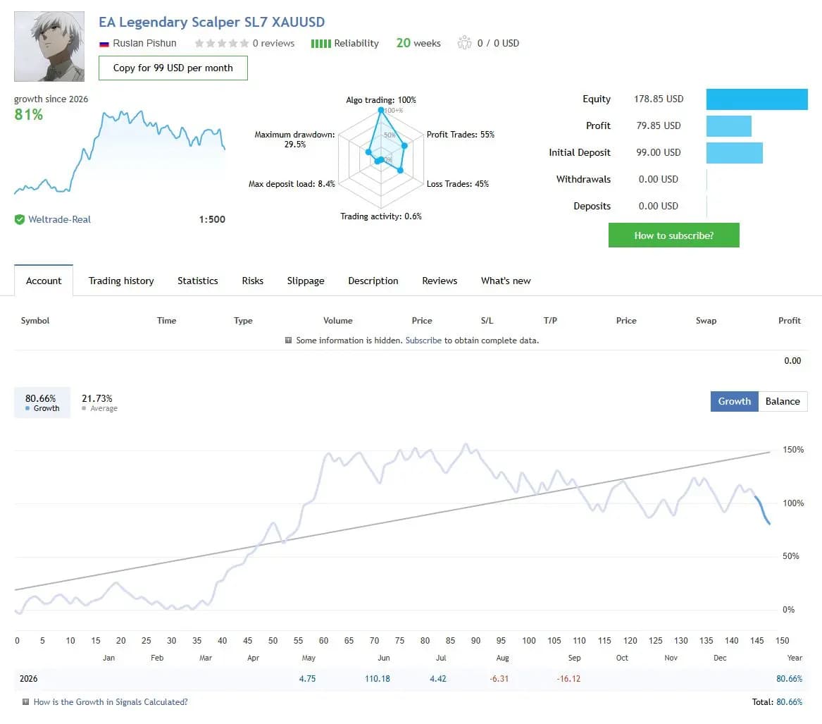EA Legendary Scalper SL7 XAUUSD public MQL5 account snapshot and growth chart