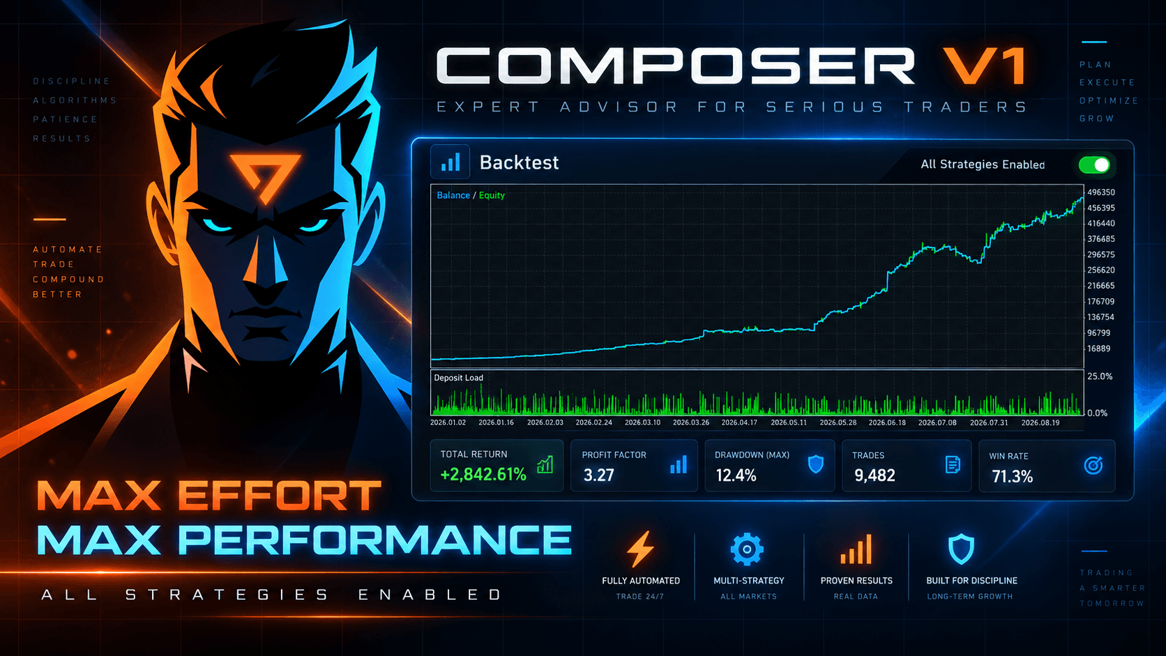 Composer V1 promotional artwork; its illustrative figures differ from the detailed MT5 report