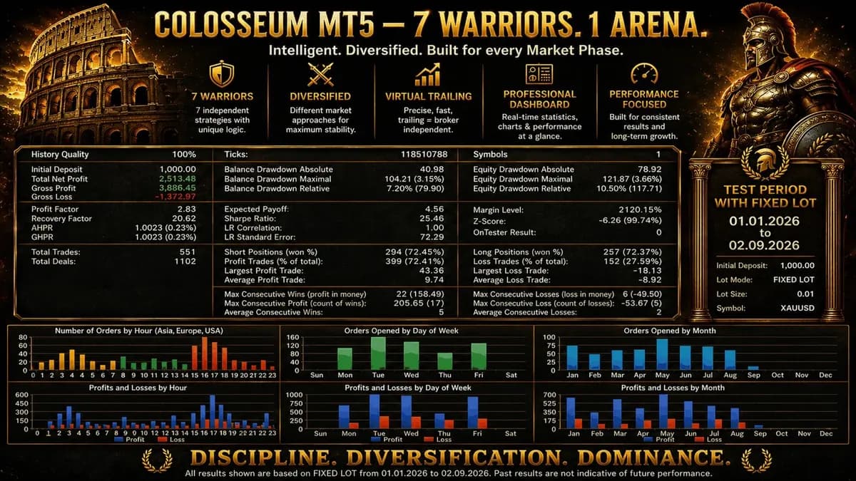 Colosseum MT5 original publisher screenshot