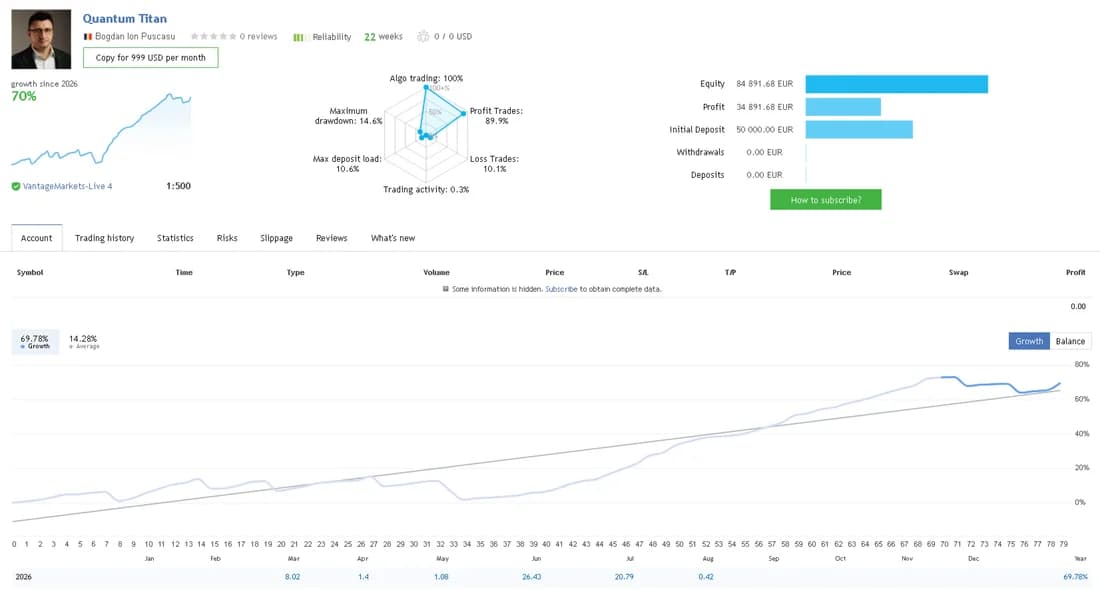 Publisher’s earlier Quantum Titan MQL5 signal screenshot with growth curve and account statistics