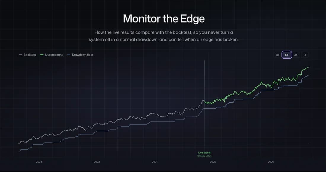 Publisher monitoring illustration showing a balance and equity comparison