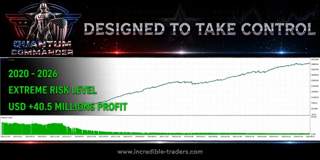Publisher historical test chart explicitly labelled extreme risk