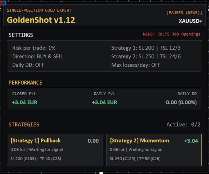 Publisher GoldenShot settings and strategy-status interface