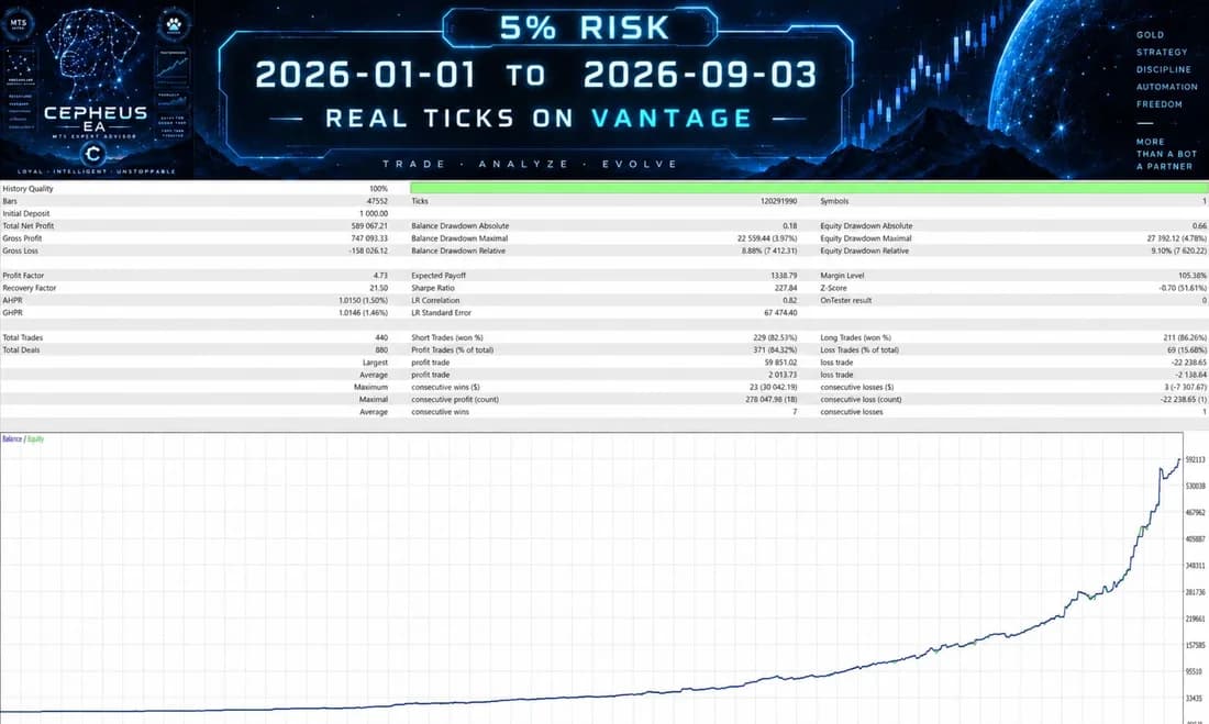 Publisher tester report labelled 5% risk and real ticks on Vantage