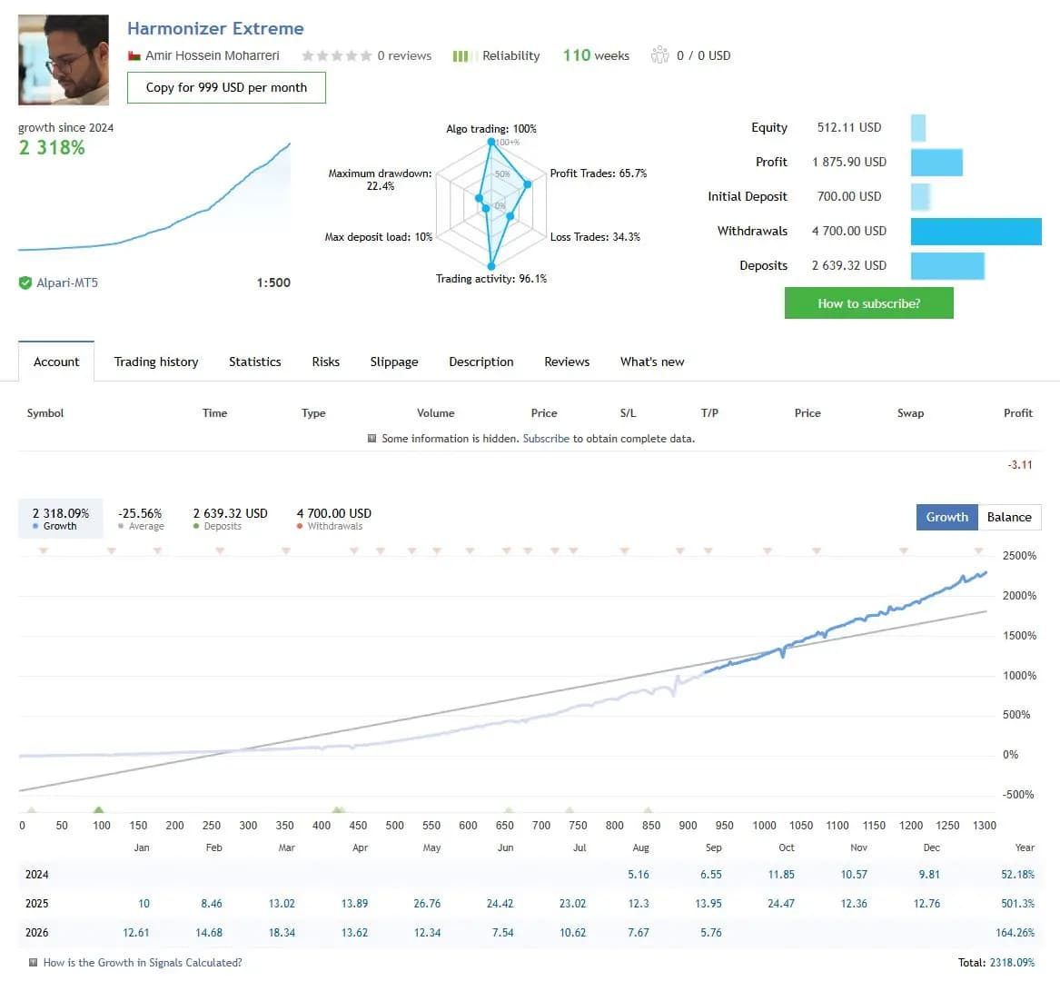 Harmonizer Extreme public MQL5 account snapshot and growth chart