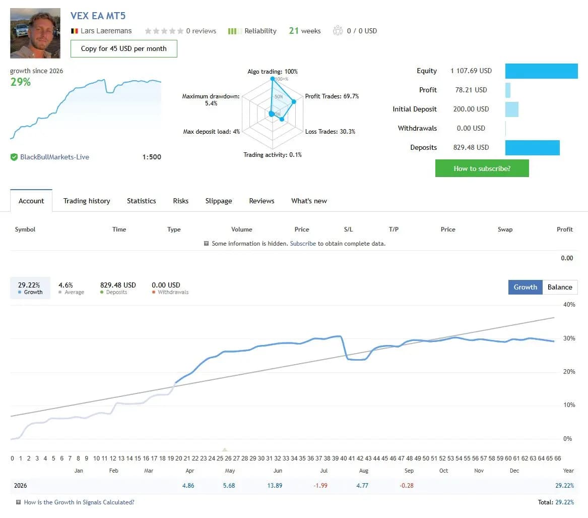 VEX EA MT5 public MQL5 account snapshot and growth chart