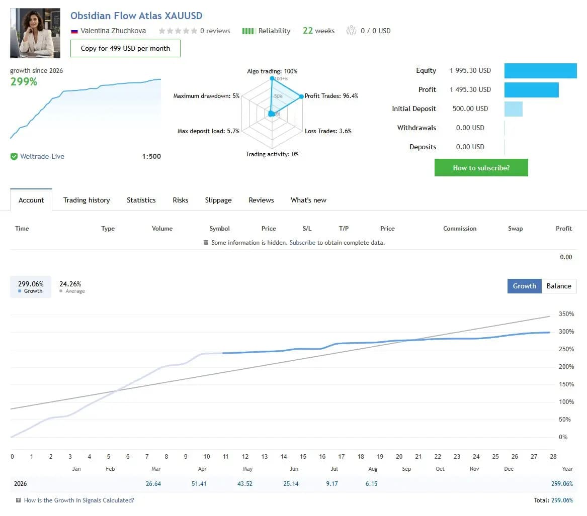 Obsidian Flow Atlas XAUUSD public MQL5 account snapshot and growth chart