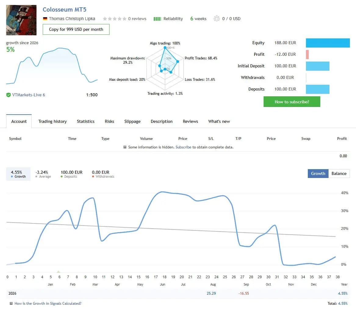 Colosseum MT5 public MQL5 account snapshot and growth chart