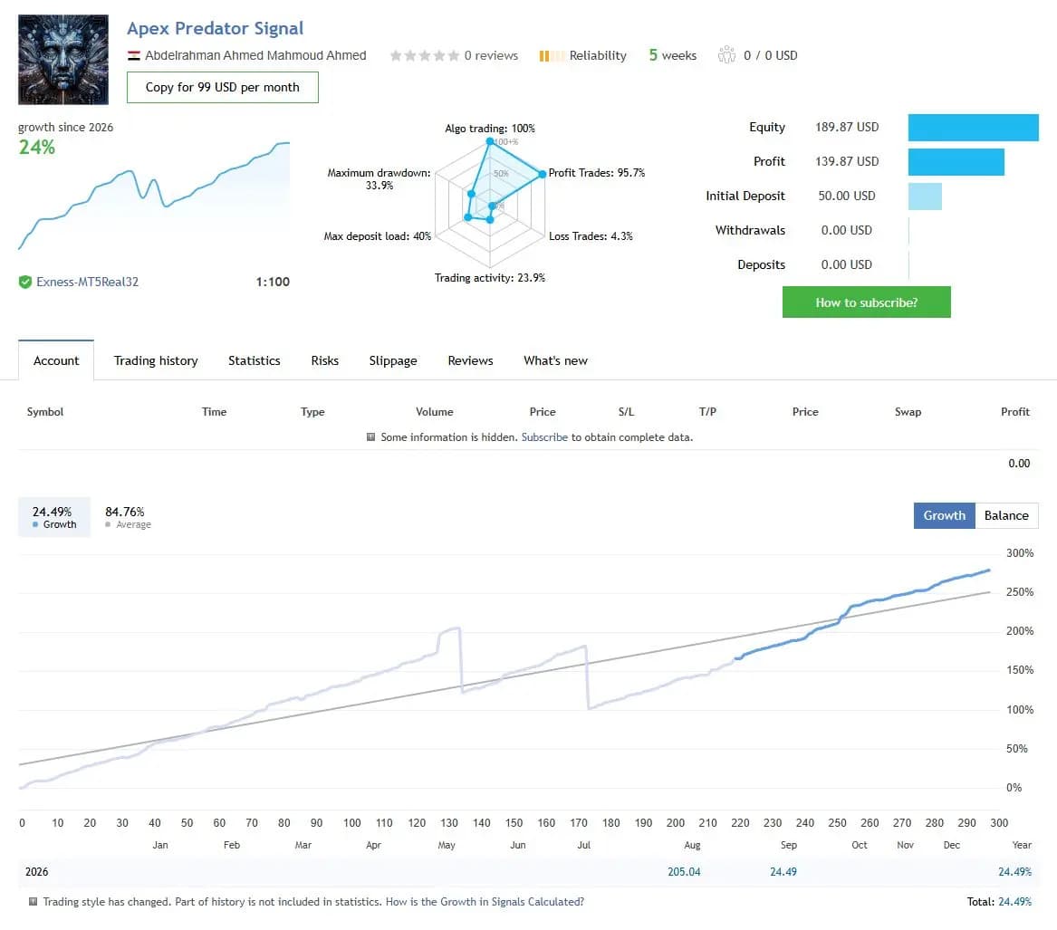 Apex Predator Signal public MQL5 account snapshot and growth chart