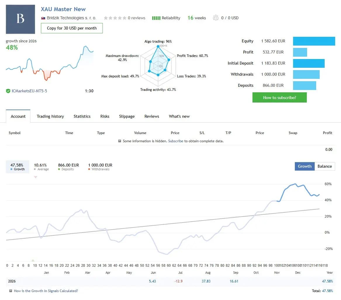 XAU Master New public MQL5 account snapshot and growth chart
